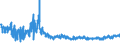 KN 6104 /Exporte /Einheit = Preise (Euro/Tonne) /Partnerland: Ver.koenigreich /Meldeland: Eur27_2020 /6104:Kostüme, Kombinationen, Jacken, Kleider, Röcke, Hosenröcke, Lange Hosen `einschl. Kniebundhosen und ähnl. Hosen`, Latzhosen und Kurze Hosen, aus Gewirken Oder Gestricken, für Frauen Oder Mädchen (Ausg. Windjacken und ähnl. Waren, Unterkleider, Unterröcke, Unterhosen, Trainingsanzüge, Skianzüge und Badebekleidung)