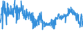 KN 6104 /Exporte /Einheit = Preise (Euro/Tonne) /Partnerland: Irland /Meldeland: Eur27_2020 /6104:Kostüme, Kombinationen, Jacken, Kleider, Röcke, Hosenröcke, Lange Hosen `einschl. Kniebundhosen und ähnl. Hosen`, Latzhosen und Kurze Hosen, aus Gewirken Oder Gestricken, für Frauen Oder Mädchen (Ausg. Windjacken und ähnl. Waren, Unterkleider, Unterröcke, Unterhosen, Trainingsanzüge, Skianzüge und Badebekleidung)