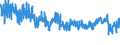 KN 6104 /Exporte /Einheit = Preise (Euro/Tonne) /Partnerland: Daenemark /Meldeland: Eur27_2020 /6104:Kostüme, Kombinationen, Jacken, Kleider, Röcke, Hosenröcke, Lange Hosen `einschl. Kniebundhosen und ähnl. Hosen`, Latzhosen und Kurze Hosen, aus Gewirken Oder Gestricken, für Frauen Oder Mädchen (Ausg. Windjacken und ähnl. Waren, Unterkleider, Unterröcke, Unterhosen, Trainingsanzüge, Skianzüge und Badebekleidung)