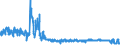 KN 6104 /Exporte /Einheit = Preise (Euro/Tonne) /Partnerland: Spanien /Meldeland: Eur27_2020 /6104:KostÃ¼me, Kombinationen, Jacken, Kleider, RÃ¶cke, HosenrÃ¶cke, Lange Hosen `einschl. Kniebundhosen und Ã¤hnl. Hosen`, Latzhosen und Kurze Hosen, aus Gewirken Oder Gestricken, FÃ¼r Frauen Oder MÃ¤dchen (Ausg. Windjacken und Ã¤hnl. Waren, Unterkleider, UnterrÃ¶cke, Unterhosen, TrainingsanzÃ¼ge, SkianzÃ¼ge und Badebekleidung)