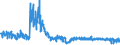 KN 6104 /Exporte /Einheit = Preise (Euro/Tonne) /Partnerland: Belgien /Meldeland: Eur27_2020 /6104:KostÃ¼me, Kombinationen, Jacken, Kleider, RÃ¶cke, HosenrÃ¶cke, Lange Hosen `einschl. Kniebundhosen und Ã¤hnl. Hosen`, Latzhosen und Kurze Hosen, aus Gewirken Oder Gestricken, FÃ¼r Frauen Oder MÃ¤dchen (Ausg. Windjacken und Ã¤hnl. Waren, Unterkleider, UnterrÃ¶cke, Unterhosen, TrainingsanzÃ¼ge, SkianzÃ¼ge und Badebekleidung)