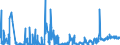 KN 6104 /Exporte /Einheit = Preise (Euro/Tonne) /Partnerland: Ceuta /Meldeland: Eur27_2020 /6104:KostÃ¼me, Kombinationen, Jacken, Kleider, RÃ¶cke, HosenrÃ¶cke, Lange Hosen `einschl. Kniebundhosen und Ã¤hnl. Hosen`, Latzhosen und Kurze Hosen, aus Gewirken Oder Gestricken, FÃ¼r Frauen Oder MÃ¤dchen (Ausg. Windjacken und Ã¤hnl. Waren, Unterkleider, UnterrÃ¶cke, Unterhosen, TrainingsanzÃ¼ge, SkianzÃ¼ge und Badebekleidung)