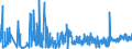 KN 6104 /Exporte /Einheit = Preise (Euro/Tonne) /Partnerland: Melilla /Meldeland: Eur27_2020 /6104:KostÃ¼me, Kombinationen, Jacken, Kleider, RÃ¶cke, HosenrÃ¶cke, Lange Hosen `einschl. Kniebundhosen und Ã¤hnl. Hosen`, Latzhosen und Kurze Hosen, aus Gewirken Oder Gestricken, FÃ¼r Frauen Oder MÃ¤dchen (Ausg. Windjacken und Ã¤hnl. Waren, Unterkleider, UnterrÃ¶cke, Unterhosen, TrainingsanzÃ¼ge, SkianzÃ¼ge und Badebekleidung)