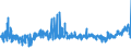 KN 6104 /Exporte /Einheit = Preise (Euro/Tonne) /Partnerland: Island /Meldeland: Eur27_2020 /6104:KostÃ¼me, Kombinationen, Jacken, Kleider, RÃ¶cke, HosenrÃ¶cke, Lange Hosen `einschl. Kniebundhosen und Ã¤hnl. Hosen`, Latzhosen und Kurze Hosen, aus Gewirken Oder Gestricken, FÃ¼r Frauen Oder MÃ¤dchen (Ausg. Windjacken und Ã¤hnl. Waren, Unterkleider, UnterrÃ¶cke, Unterhosen, TrainingsanzÃ¼ge, SkianzÃ¼ge und Badebekleidung)