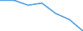 KN 6104 /Exporte /Einheit = Preise (Euro/Tonne) /Partnerland: Schweiz /Meldeland: Eur27 /6104:KostÃ¼me, Kombinationen, Jacken, Kleider, RÃ¶cke, HosenrÃ¶cke, Lange Hosen `einschl. Kniebundhosen und Ã¤hnl. Hosen`, Latzhosen und Kurze Hosen, aus Gewirken Oder Gestricken, FÃ¼r Frauen Oder MÃ¤dchen (Ausg. Windjacken und Ã¤hnl. Waren, Unterkleider, UnterrÃ¶cke, Unterhosen, TrainingsanzÃ¼ge, SkianzÃ¼ge und Badebekleidung)