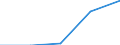 KN 6104 /Exporte /Einheit = Preise (Euro/Tonne) /Partnerland: Jugoslawien /Meldeland: Eur27 /6104:KostÃ¼me, Kombinationen, Jacken, Kleider, RÃ¶cke, HosenrÃ¶cke, Lange Hosen `einschl. Kniebundhosen und Ã¤hnl. Hosen`, Latzhosen und Kurze Hosen, aus Gewirken Oder Gestricken, FÃ¼r Frauen Oder MÃ¤dchen (Ausg. Windjacken und Ã¤hnl. Waren, Unterkleider, UnterrÃ¶cke, Unterhosen, TrainingsanzÃ¼ge, SkianzÃ¼ge und Badebekleidung)