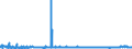 KN 6104 /Exporte /Einheit = Preise (Euro/Tonne) /Partnerland: Tuerkei /Meldeland: Eur27_2020 /6104:KostÃ¼me, Kombinationen, Jacken, Kleider, RÃ¶cke, HosenrÃ¶cke, Lange Hosen `einschl. Kniebundhosen und Ã¤hnl. Hosen`, Latzhosen und Kurze Hosen, aus Gewirken Oder Gestricken, FÃ¼r Frauen Oder MÃ¤dchen (Ausg. Windjacken und Ã¤hnl. Waren, Unterkleider, UnterrÃ¶cke, Unterhosen, TrainingsanzÃ¼ge, SkianzÃ¼ge und Badebekleidung)