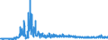 KN 6104 /Exporte /Einheit = Preise (Euro/Tonne) /Partnerland: Litauen /Meldeland: Eur27_2020 /6104:KostÃ¼me, Kombinationen, Jacken, Kleider, RÃ¶cke, HosenrÃ¶cke, Lange Hosen `einschl. Kniebundhosen und Ã¤hnl. Hosen`, Latzhosen und Kurze Hosen, aus Gewirken Oder Gestricken, FÃ¼r Frauen Oder MÃ¤dchen (Ausg. Windjacken und Ã¤hnl. Waren, Unterkleider, UnterrÃ¶cke, Unterhosen, TrainingsanzÃ¼ge, SkianzÃ¼ge und Badebekleidung)