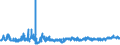 KN 6104 /Exporte /Einheit = Preise (Euro/Tonne) /Partnerland: Slowakei /Meldeland: Eur27_2020 /6104:KostÃ¼me, Kombinationen, Jacken, Kleider, RÃ¶cke, HosenrÃ¶cke, Lange Hosen `einschl. Kniebundhosen und Ã¤hnl. Hosen`, Latzhosen und Kurze Hosen, aus Gewirken Oder Gestricken, FÃ¼r Frauen Oder MÃ¤dchen (Ausg. Windjacken und Ã¤hnl. Waren, Unterkleider, UnterrÃ¶cke, Unterhosen, TrainingsanzÃ¼ge, SkianzÃ¼ge und Badebekleidung)
