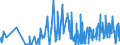 KN 6104 /Exporte /Einheit = Preise (Euro/Tonne) /Partnerland: Usbekistan /Meldeland: Eur27_2020 /6104:KostÃ¼me, Kombinationen, Jacken, Kleider, RÃ¶cke, HosenrÃ¶cke, Lange Hosen `einschl. Kniebundhosen und Ã¤hnl. Hosen`, Latzhosen und Kurze Hosen, aus Gewirken Oder Gestricken, FÃ¼r Frauen Oder MÃ¤dchen (Ausg. Windjacken und Ã¤hnl. Waren, Unterkleider, UnterrÃ¶cke, Unterhosen, TrainingsanzÃ¼ge, SkianzÃ¼ge und Badebekleidung)