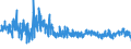 KN 6104 /Exporte /Einheit = Preise (Euro/Tonne) /Partnerland: Slowenien /Meldeland: Eur27_2020 /6104:KostÃ¼me, Kombinationen, Jacken, Kleider, RÃ¶cke, HosenrÃ¶cke, Lange Hosen `einschl. Kniebundhosen und Ã¤hnl. Hosen`, Latzhosen und Kurze Hosen, aus Gewirken Oder Gestricken, FÃ¼r Frauen Oder MÃ¤dchen (Ausg. Windjacken und Ã¤hnl. Waren, Unterkleider, UnterrÃ¶cke, Unterhosen, TrainingsanzÃ¼ge, SkianzÃ¼ge und Badebekleidung)