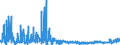 KN 6104 /Exporte /Einheit = Preise (Euro/Tonne) /Partnerland: Aegypten /Meldeland: Eur27_2020 /6104:KostÃ¼me, Kombinationen, Jacken, Kleider, RÃ¶cke, HosenrÃ¶cke, Lange Hosen `einschl. Kniebundhosen und Ã¤hnl. Hosen`, Latzhosen und Kurze Hosen, aus Gewirken Oder Gestricken, FÃ¼r Frauen Oder MÃ¤dchen (Ausg. Windjacken und Ã¤hnl. Waren, Unterkleider, UnterrÃ¶cke, Unterhosen, TrainingsanzÃ¼ge, SkianzÃ¼ge und Badebekleidung)