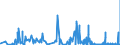 KN 6104 /Exporte /Einheit = Preise (Euro/Tonne) /Partnerland: Mauretanien /Meldeland: Eur27_2020 /6104:KostÃ¼me, Kombinationen, Jacken, Kleider, RÃ¶cke, HosenrÃ¶cke, Lange Hosen `einschl. Kniebundhosen und Ã¤hnl. Hosen`, Latzhosen und Kurze Hosen, aus Gewirken Oder Gestricken, FÃ¼r Frauen Oder MÃ¤dchen (Ausg. Windjacken und Ã¤hnl. Waren, Unterkleider, UnterrÃ¶cke, Unterhosen, TrainingsanzÃ¼ge, SkianzÃ¼ge und Badebekleidung)
