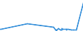 KN 6104 /Exporte /Einheit = Preise (Euro/Tonne) /Partnerland: Tschad /Meldeland: Eur27_2020 /6104:KostÃ¼me, Kombinationen, Jacken, Kleider, RÃ¶cke, HosenrÃ¶cke, Lange Hosen `einschl. Kniebundhosen und Ã¤hnl. Hosen`, Latzhosen und Kurze Hosen, aus Gewirken Oder Gestricken, FÃ¼r Frauen Oder MÃ¤dchen (Ausg. Windjacken und Ã¤hnl. Waren, Unterkleider, UnterrÃ¶cke, Unterhosen, TrainingsanzÃ¼ge, SkianzÃ¼ge und Badebekleidung)