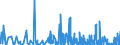 KN 6104 /Exporte /Einheit = Preise (Euro/Tonne) /Partnerland: Senegal /Meldeland: Eur27_2020 /6104:KostÃ¼me, Kombinationen, Jacken, Kleider, RÃ¶cke, HosenrÃ¶cke, Lange Hosen `einschl. Kniebundhosen und Ã¤hnl. Hosen`, Latzhosen und Kurze Hosen, aus Gewirken Oder Gestricken, FÃ¼r Frauen Oder MÃ¤dchen (Ausg. Windjacken und Ã¤hnl. Waren, Unterkleider, UnterrÃ¶cke, Unterhosen, TrainingsanzÃ¼ge, SkianzÃ¼ge und Badebekleidung)