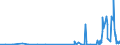 KN 6104 /Exporte /Einheit = Preise (Euro/Tonne) /Partnerland: Sierra Leone /Meldeland: Eur27_2020 /6104:KostÃ¼me, Kombinationen, Jacken, Kleider, RÃ¶cke, HosenrÃ¶cke, Lange Hosen `einschl. Kniebundhosen und Ã¤hnl. Hosen`, Latzhosen und Kurze Hosen, aus Gewirken Oder Gestricken, FÃ¼r Frauen Oder MÃ¤dchen (Ausg. Windjacken und Ã¤hnl. Waren, Unterkleider, UnterrÃ¶cke, Unterhosen, TrainingsanzÃ¼ge, SkianzÃ¼ge und Badebekleidung)