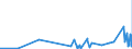 KN 6104 /Exporte /Einheit = Preise (Euro/Tonne) /Partnerland: Liberia /Meldeland: Eur27_2020 /6104:KostÃ¼me, Kombinationen, Jacken, Kleider, RÃ¶cke, HosenrÃ¶cke, Lange Hosen `einschl. Kniebundhosen und Ã¤hnl. Hosen`, Latzhosen und Kurze Hosen, aus Gewirken Oder Gestricken, FÃ¼r Frauen Oder MÃ¤dchen (Ausg. Windjacken und Ã¤hnl. Waren, Unterkleider, UnterrÃ¶cke, Unterhosen, TrainingsanzÃ¼ge, SkianzÃ¼ge und Badebekleidung)
