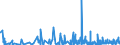 KN 6104 /Exporte /Einheit = Preise (Euro/Tonne) /Partnerland: Elfenbeink. /Meldeland: Eur27_2020 /6104:KostÃ¼me, Kombinationen, Jacken, Kleider, RÃ¶cke, HosenrÃ¶cke, Lange Hosen `einschl. Kniebundhosen und Ã¤hnl. Hosen`, Latzhosen und Kurze Hosen, aus Gewirken Oder Gestricken, FÃ¼r Frauen Oder MÃ¤dchen (Ausg. Windjacken und Ã¤hnl. Waren, Unterkleider, UnterrÃ¶cke, Unterhosen, TrainingsanzÃ¼ge, SkianzÃ¼ge und Badebekleidung)
