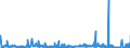 KN 6104 /Exporte /Einheit = Preise (Euro/Tonne) /Partnerland: Nigeria /Meldeland: Eur27_2020 /6104:KostÃ¼me, Kombinationen, Jacken, Kleider, RÃ¶cke, HosenrÃ¶cke, Lange Hosen `einschl. Kniebundhosen und Ã¤hnl. Hosen`, Latzhosen und Kurze Hosen, aus Gewirken Oder Gestricken, FÃ¼r Frauen Oder MÃ¤dchen (Ausg. Windjacken und Ã¤hnl. Waren, Unterkleider, UnterrÃ¶cke, Unterhosen, TrainingsanzÃ¼ge, SkianzÃ¼ge und Badebekleidung)