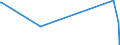 KN 61051000 /Exporte /Einheit = Preise (Euro/Bes. Maßeinheiten) /Partnerland: Vatikanstadt /Meldeland: Eur27_2020 /61051000:Hemden aus Gewirken Oder Gestricken aus Baumwolle, für Männer Oder Knaben (Ausg. Nachthemdem, T-shirts und Unterhemden)