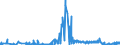 KN 61051000 /Exporte /Einheit = Preise (Euro/Bes. Maßeinheiten) /Partnerland: San Marino /Meldeland: Eur27_2020 /61051000:Hemden aus Gewirken Oder Gestricken aus Baumwolle, für Männer Oder Knaben (Ausg. Nachthemdem, T-shirts und Unterhemden)