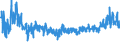 KN 61051000 /Exporte /Einheit = Preise (Euro/Bes. Maßeinheiten) /Partnerland: Ungarn /Meldeland: Eur27_2020 /61051000:Hemden aus Gewirken Oder Gestricken aus Baumwolle, für Männer Oder Knaben (Ausg. Nachthemdem, T-shirts und Unterhemden)