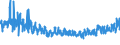 KN 61051000 /Exporte /Einheit = Preise (Euro/Bes. Maßeinheiten) /Partnerland: Russland /Meldeland: Eur27_2020 /61051000:Hemden aus Gewirken Oder Gestricken aus Baumwolle, für Männer Oder Knaben (Ausg. Nachthemdem, T-shirts und Unterhemden)