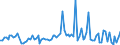 KN 61051000 /Exporte /Einheit = Preise (Euro/Bes. Maßeinheiten) /Partnerland: Serb.-mont. /Meldeland: Eur15 /61051000:Hemden aus Gewirken Oder Gestricken aus Baumwolle, für Männer Oder Knaben (Ausg. Nachthemdem, T-shirts und Unterhemden)