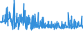 KN 61051000 /Exporte /Einheit = Preise (Euro/Bes. Maßeinheiten) /Partnerland: Ehem.jug.rep.mazed /Meldeland: Eur27_2020 /61051000:Hemden aus Gewirken Oder Gestricken aus Baumwolle, für Männer Oder Knaben (Ausg. Nachthemdem, T-shirts und Unterhemden)