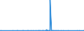 KN 61051000 /Exporte /Einheit = Preise (Euro/Bes. Maßeinheiten) /Partnerland: Sudan /Meldeland: Eur27_2020 /61051000:Hemden aus Gewirken Oder Gestricken aus Baumwolle, für Männer Oder Knaben (Ausg. Nachthemdem, T-shirts und Unterhemden)