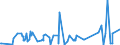 KN 61051000 /Exporte /Einheit = Preise (Euro/Bes. Maßeinheiten) /Partnerland: Tschad /Meldeland: Eur27_2020 /61051000:Hemden aus Gewirken Oder Gestricken aus Baumwolle, für Männer Oder Knaben (Ausg. Nachthemdem, T-shirts und Unterhemden)