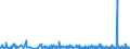 KN 61051000 /Exporte /Einheit = Preise (Euro/Bes. Maßeinheiten) /Partnerland: Kamerun /Meldeland: Eur27_2020 /61051000:Hemden aus Gewirken Oder Gestricken aus Baumwolle, für Männer Oder Knaben (Ausg. Nachthemdem, T-shirts und Unterhemden)