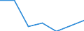 KN 61052090 /Exporte /Einheit = Preise (Euro/Bes. Maßeinheiten) /Partnerland: Schweiz /Meldeland: Eur27 /61052090:Hemden aus Gewirken Oder Gestricken aus Künstlichen Chemiefasern, für Männer Oder Knaben (Ausg. Nachthemdem, T-shirts und Unterhemden)