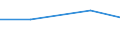 KN 61052090 /Exporte /Einheit = Preise (Euro/Bes. Maßeinheiten) /Partnerland: Jugoslawien /Meldeland: Eur27 /61052090:Hemden aus Gewirken Oder Gestricken aus Künstlichen Chemiefasern, für Männer Oder Knaben (Ausg. Nachthemdem, T-shirts und Unterhemden)