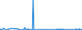 KN 61052090 /Exporte /Einheit = Preise (Euro/Bes. Maßeinheiten) /Partnerland: Bosn.-herzegowina /Meldeland: Eur27_2020 /61052090:Hemden aus Gewirken Oder Gestricken aus Künstlichen Chemiefasern, für Männer Oder Knaben (Ausg. Nachthemdem, T-shirts und Unterhemden)