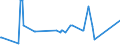 KN 61052090 /Exporte /Einheit = Preise (Euro/Bes. Maßeinheiten) /Partnerland: Elfenbeink. /Meldeland: Eur27_2020 /61052090:Hemden aus Gewirken Oder Gestricken aus Künstlichen Chemiefasern, für Männer Oder Knaben (Ausg. Nachthemdem, T-shirts und Unterhemden)