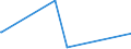 KN 61052090 /Exporte /Einheit = Preise (Euro/Bes. Maßeinheiten) /Partnerland: Benin /Meldeland: Eur27_2020 /61052090:Hemden aus Gewirken Oder Gestricken aus Künstlichen Chemiefasern, für Männer Oder Knaben (Ausg. Nachthemdem, T-shirts und Unterhemden)