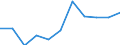 CN 61059090 /Exports /Unit = Prices (Euro/suppl. units) /Partner: Belgium/Luxembourg /Reporter: Eur27 /61059090:Men's or Boys' Shirts of Textile Materials, Knitted or Crocheted (Excl. of Cotton, Man-made Fibres, Wool or Fine Animal Hair, Nightshirts, T-shirts, Singlets and Other Vests)