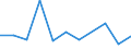 CN 61059090 /Exports /Unit = Prices (Euro/suppl. units) /Partner: Ceuta & Mell /Reporter: Eur27 /61059090:Men's or Boys' Shirts of Textile Materials, Knitted or Crocheted (Excl. of Cotton, Man-made Fibres, Wool or Fine Animal Hair, Nightshirts, T-shirts, Singlets and Other Vests)