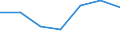 KN 61059090 /Exporte /Einheit = Preise (Euro/Bes. Maßeinheiten) /Partnerland: Schweiz /Meldeland: Eur27 /61059090:Hemden aus Gewirken Oder Gestricken aus Spinnstoffen, für Männer Oder Knaben (Ausg. aus Baumwolle, Chemiefasern, Wolle Oder Feinen Tierhaaren Sowie Nachthemden, T-shirts und Unterhemden)