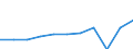 KN 6105 /Exporte /Einheit = Preise (Euro/Tonne) /Partnerland: Belgien/Luxemburg /Meldeland: Eur27 /6105:Hemden aus Gewirken Oder Gestricken, für Männer Oder Knaben (Ausg. Nachthemdem, T-shirts und Unterhemden)