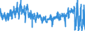 KN 6105 /Exporte /Einheit = Preise (Euro/Tonne) /Partnerland: Irland /Meldeland: Eur27_2020 /6105:Hemden aus Gewirken Oder Gestricken, für Männer Oder Knaben (Ausg. Nachthemdem, T-shirts und Unterhemden)