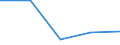 CN 6105 /Exports /Unit = Prices (Euro/ton) /Partner: Yugoslavia /Reporter: Eur27 /6105:Men's or Boys' Shirts, Knitted or Crocheted (Excl. Nightshirts, T-shirts, Singlets and Other Vests)