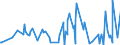 CN 6105 /Exports /Unit = Prices (Euro/ton) /Partner: Chad /Reporter: Eur27_2020 /6105:Men's or Boys' Shirts, Knitted or Crocheted (Excl. Nightshirts, T-shirts, Singlets and Other Vests)