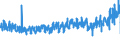 KN 61061000 /Exporte /Einheit = Preise (Euro/Bes. Maßeinheiten) /Partnerland: Frankreich /Meldeland: Eur27_2020 /61061000:Blusen und Hemdblusen, aus Gewirken Oder Gestricken aus Baumwolle, für Frauen Oder Mädchen (Ausg. T-shirts und Unterhemden)