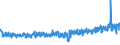 KN 61061000 /Exporte /Einheit = Preise (Euro/Bes. Maßeinheiten) /Partnerland: Niederlande /Meldeland: Eur27_2020 /61061000:Blusen und Hemdblusen, aus Gewirken Oder Gestricken aus Baumwolle, für Frauen Oder Mädchen (Ausg. T-shirts und Unterhemden)