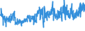 KN 61061000 /Exporte /Einheit = Preise (Euro/Bes. Maßeinheiten) /Partnerland: Daenemark /Meldeland: Eur27_2020 /61061000:Blusen und Hemdblusen, aus Gewirken Oder Gestricken aus Baumwolle, für Frauen Oder Mädchen (Ausg. T-shirts und Unterhemden)