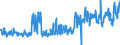 CN 61061000 /Exports /Unit = Prices (Euro/suppl. units) /Partner: Norway /Reporter: Eur27_2020 /61061000:Women's or Girls' Blouses, Shirts and Shirt-blouses of Cotton, Knitted or Crocheted (Excl. T-shirts and Vests)