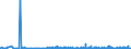 KN 61061000 /Exporte /Einheit = Preise (Euro/Bes. Maßeinheiten) /Partnerland: Liechtenstein /Meldeland: Eur27_2020 /61061000:Blusen und Hemdblusen, aus Gewirken Oder Gestricken aus Baumwolle, für Frauen Oder Mädchen (Ausg. T-shirts und Unterhemden)