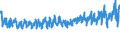 KN 61061000 /Exporte /Einheit = Preise (Euro/Bes. Maßeinheiten) /Partnerland: Oesterreich /Meldeland: Eur27_2020 /61061000:Blusen und Hemdblusen, aus Gewirken Oder Gestricken aus Baumwolle, für Frauen Oder Mädchen (Ausg. T-shirts und Unterhemden)